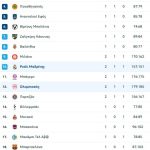 Δρ. Τζέκιλ και μίστερ Χάιντ ο Ολυμπιακός στην νίκη της Ρεάλ με 89-77