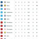 Αέρας ο Βόλος με πέντε γκολ... έπνιξε την ΑΕΛ