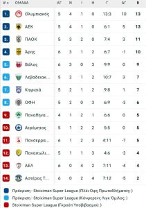 Αέρας ο Βόλος με πέντε γκολ... έπνιξε την ΑΕΛ