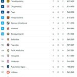 Άργησε να γίνει... Παναθηναϊκός, αλλά όταν το έκανε ήταν άπιαστος