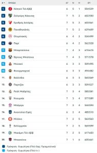 Άργησε να γίνει... Παναθηναϊκός, αλλά όταν το έκανε ήταν άπιαστος