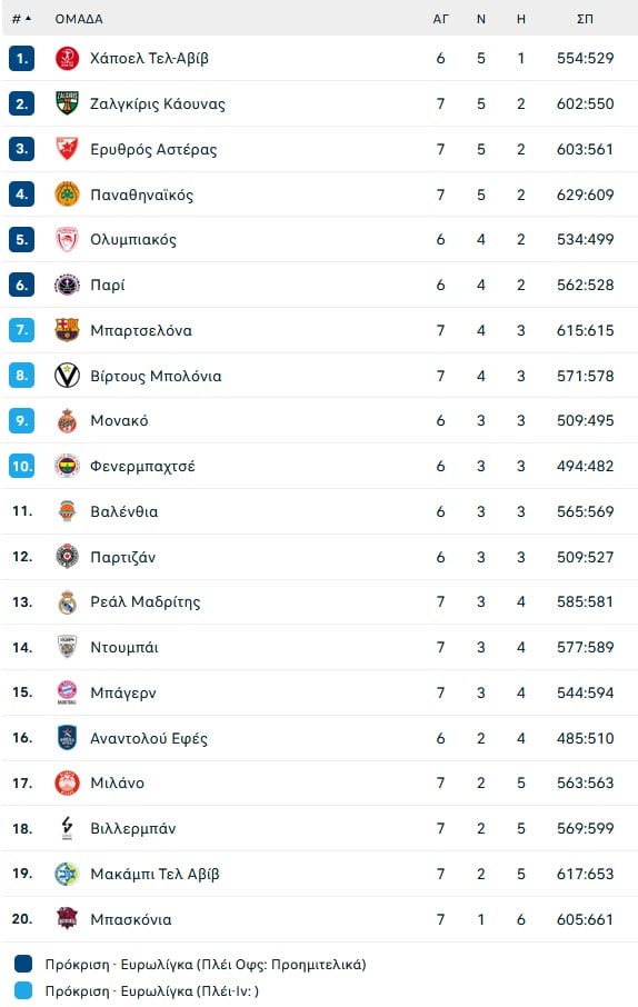 Άργησε να γίνει... Παναθηναϊκός, αλλά όταν το έκανε ήταν άπιαστος