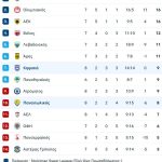 Πτήση για το Περιστέρι, κατρακύλα για τον ΟΦΗ