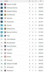 Euroleague: Ο Αστέρας νίκησε στο γήπεδό του την... γηπεδούχο Μακάμπι με 99-92!