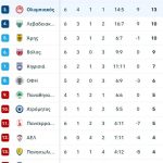ΠΑΟΚ: Επική ανατροπή με σούπερ εμφάνιση στο β' ημίχρονο - Νίκησε 2-1 τον Ολυμπιακό