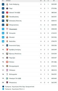 Θρυλική ανατροπή του Ολυμπιακού στο Βελιγράδι, 95-94 στα 17''