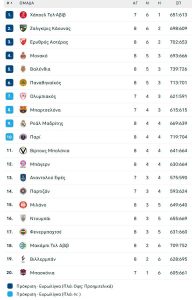 Ο Άταμαν έπεσε στην παγίδα του Σπανούλη