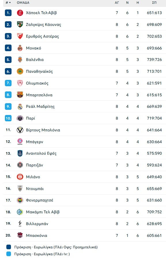 Ο Άταμαν έπεσε στην παγίδα του Σπανούλη