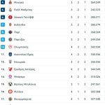 Ο Ρισόν Χολμς σε πάρτι γενεθλίων έφερε χαμόγελα στο ΟΑΚΑ