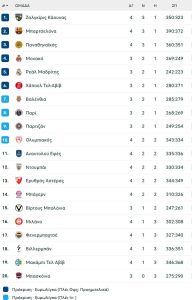 Ο Ρισόν Χολμς σε πάρτι γενεθλίων έφερε χαμόγελα στο ΟΑΚΑ