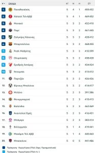 Η στιγμή που ο Χίφι με μια προσποίηση προκάλεσε τραυματισμό του αντιπάλου του