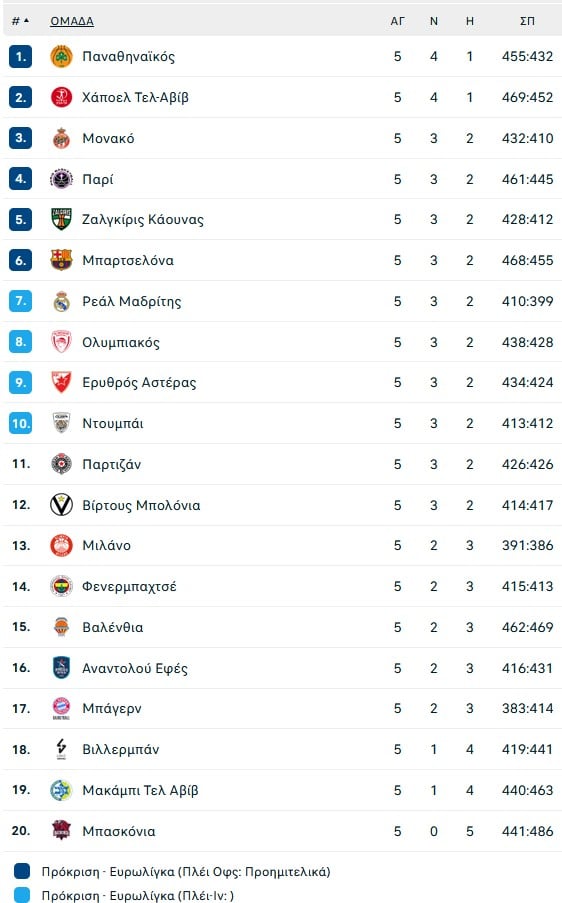 Η στιγμή που ο Χίφι με μια προσποίηση προκάλεσε τραυματισμό του αντιπάλου του