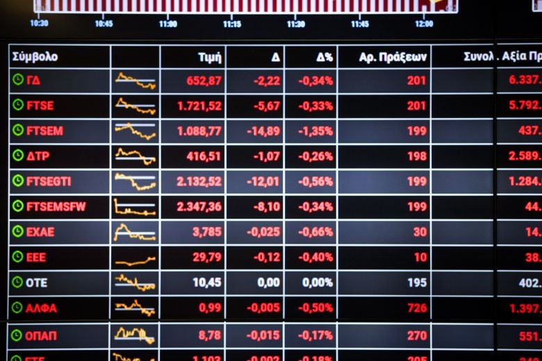 Με σημαντική πτώση 1,14% έκλεισε το Χρηματιστήριο