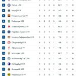 Τι πρέπει να κάνει η Κ19 του Ολυμπιακού για να προκριθεί στην επόμενη φάση του UEFA Youth League