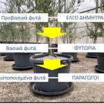 Nέο κεφάλαιο στην παραγωγή πολλαπλασιαστικού υλικού οπωροφόρων δένδρων