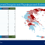 Επικαιροποιημένα συγκεντρωτικά στοιχεία για την πορεία της ευλογιάς στη χώρα