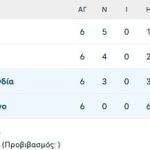 Με… άρωμα ΄90 η Γερμανία στο Αμερικανικό Μουντιάλ