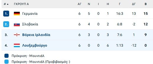 Με… άρωμα ΄90 η Γερμανία στο Αμερικανικό Μουντιάλ