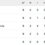 O απών που είναι πάντα παρών