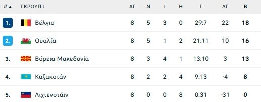 O απών που είναι πάντα παρών