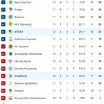 Έσωσε την παρτίδα ο ΑΠΟΕΛ στο 88’