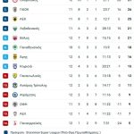 Ο Ελ Κααμπί κράτησε και πάλι τα «καναρίνια» του Παναιτωλικού στο κλουβί!