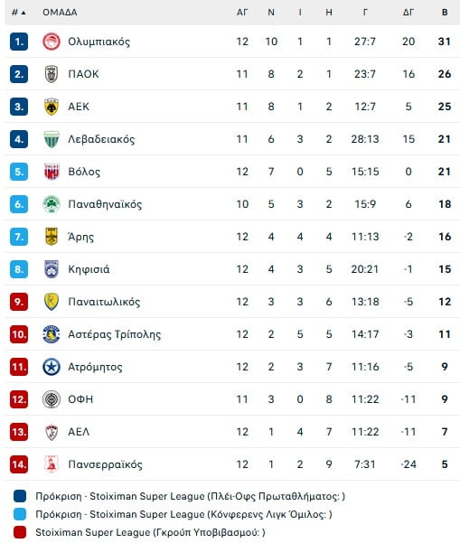 Ο Ελ Κααμπί κράτησε και πάλι τα «καναρίνια» του Παναιτωλικού στο κλουβί!