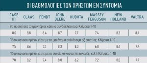 Τα τετρακύλινδρα τρακτέρ 150hp που εμπιστεύονται οι Ευρωπαίοι αγρότες - Profi