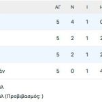 Ο Εμπαπέ πλέον τα έχει... 400!