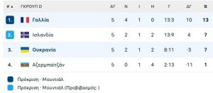 Ο Εμπαπέ πλέον τα έχει... 400!