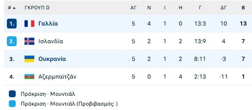 Ο Εμπαπέ πλέον τα έχει... 400!