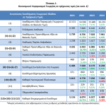 Οικονομικοί Λογαριασμοί Γεωργίας: Έτος 2024 & Αναθεώρηση των ετών 2022-2023