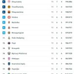 Χαστούκι στην Παρτίζαν και από την Βιλερμπάν