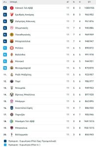 Χαστούκι στην Παρτίζαν και από την Βιλερμπάν