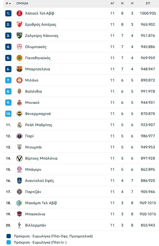 Χαστούκι στην Παρτίζαν και από την Βιλερμπάν