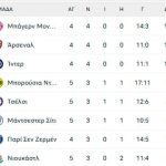 Αντί να δουν τον Γιαμάλ, υποκλίθηκαν στον Εστεβάο στο 3-0 της Τσέλσι με την Μπαρτσελόνα