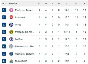 Αντί να δουν τον Γιαμάλ, υποκλίθηκαν στον Εστεβάο στο 3-0 της Τσέλσι με την Μπαρτσελόνα