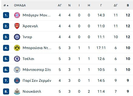 Αντί να δουν τον Γιαμάλ, υποκλίθηκαν στον Εστεβάο στο 3-0 της Τσέλσι με την Μπαρτσελόνα