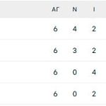 Στην Πρίστινα οι θεατές αποδοκίμασαν τους Κοσοβάρους που έπαιζαν με την Ελβετία