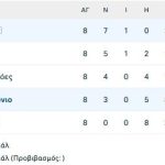 Έμεινε όρθια η Κροατία στο Μαυροβούνιο – Εξάστερη η Τσεχία