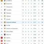 «Έλληνας θεός ο Παυλίδης», αποθέωση από τους Πορτογάλους για τον σέντερ φορ της Μπενφίκα