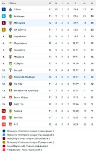 «Έλληνας θεός ο Παυλίδης», αποθέωση από τους Πορτογάλους για τον σέντερ φορ της Μπενφίκα