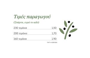 Ελαίας Καρπός