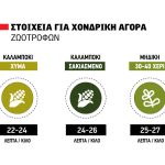 Στα 26 λεπτά το σακιασµένο καλαμπόκι, έως 24 το χύμα, από 15 ως 45 λεπτά η μηδική