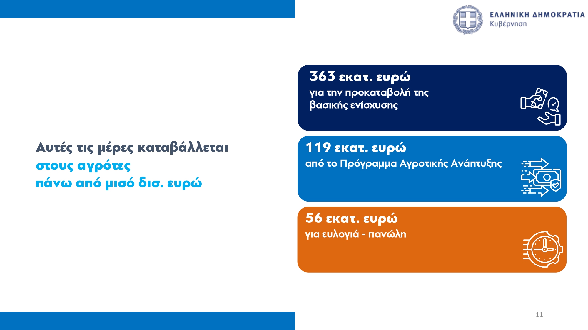 Ένας στους τρεις δεν θα  δει στο λογαριασμό του την προκαταβολή του τσεκ, ακολουθούν βιολογικά, κομφούζιο,  νιτρικά, σπάνιες 2025