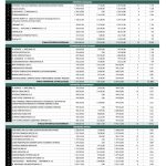 Υπηρεσίες στα χαρτιά και 88 εκατ. ευρώ στο χέρι η συγκομιδή των  αγροτικών συμβούλων, η λίστα με τις αμοιβές