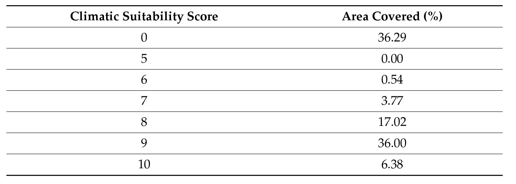 Οι άγνωστοι «πρωταθλητές» της ελληνικής ελιάς-2