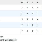 Περιμένει και τα… μαθηματικά η Ολλανδία για να πάει Μουντιάλ