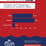 Διχάζει η νέα ομάδα Τσίπρα - Τι απαντούν οι πολίτες στη δημοσκόπηση του Newsbreak