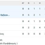 Η Αυστρία με…βαλκανική βοήθεια στο Μουντιάλ, 1-1 με την Βοσνία